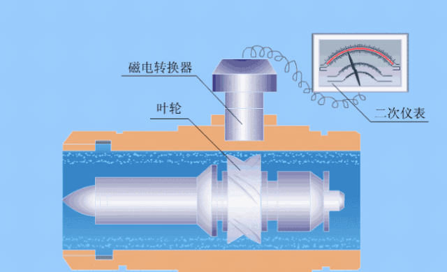 涡轮流量计.gif