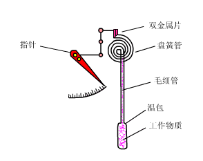 压力式温度计.gif