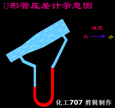 液柱U型压力计.gif