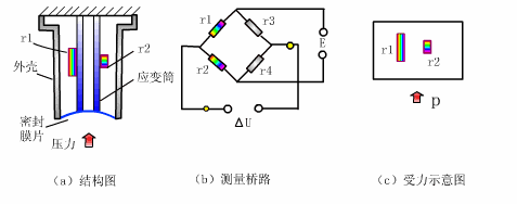 应变式压力传感器.gif