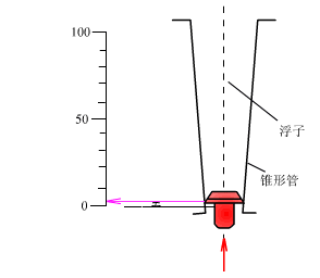转子式流量计.gif