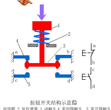 按钮开关.gif