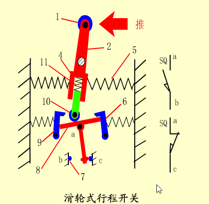 滚轮式行程开关.gif