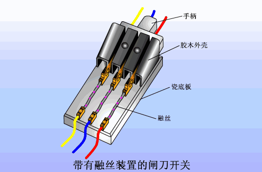 三相闸刀.gif