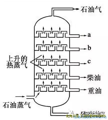 分馏塔.jpg