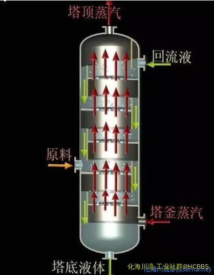 泡罩塔.jpg