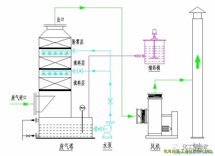 洗涤塔.webp
