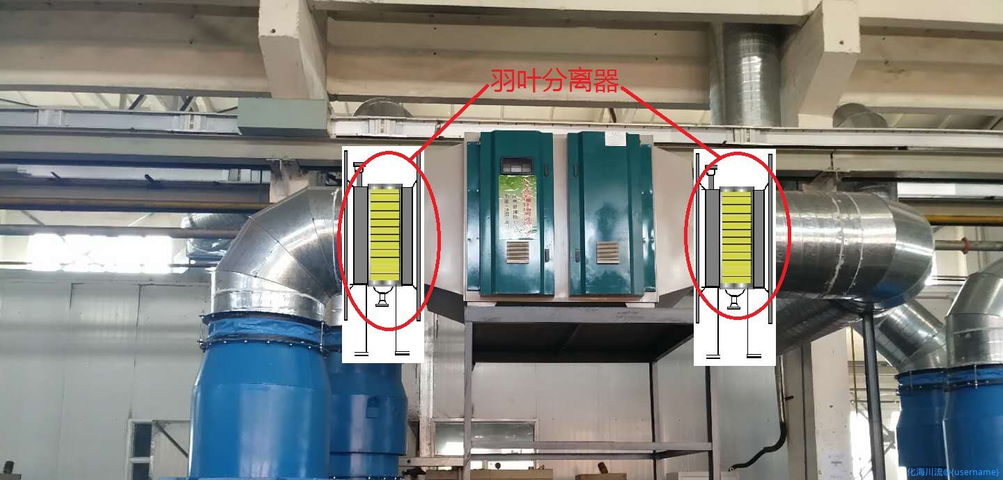 加装羽叶分离器后的现场装置布置图片.jpg