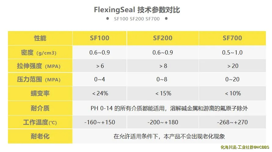 FS参数对比.webp