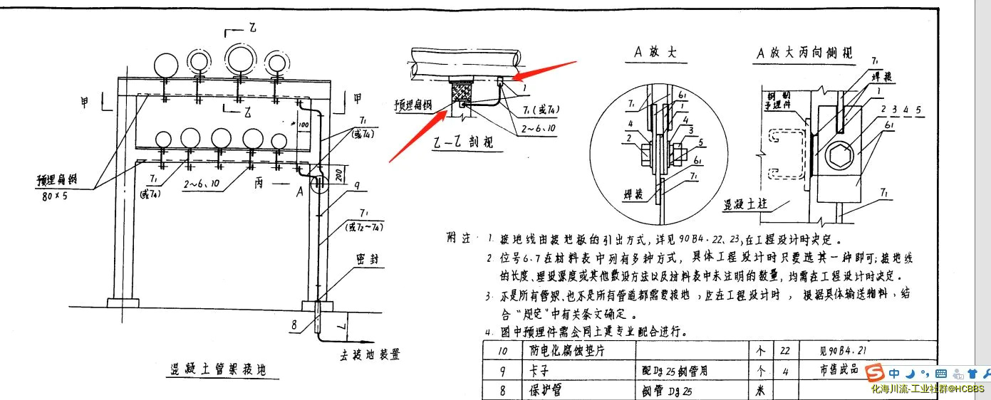 混凝土管架接地1.webp