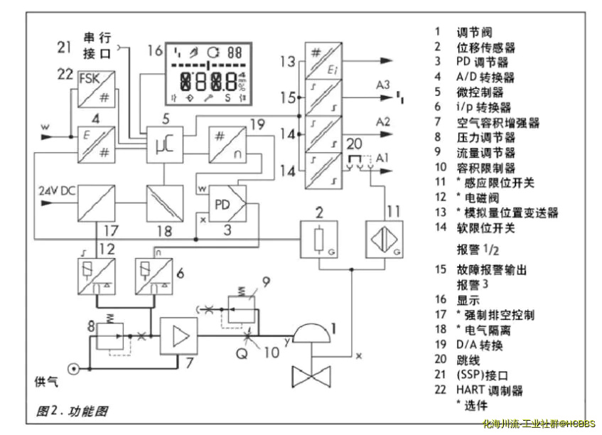 微信截图_20230208163114.webp