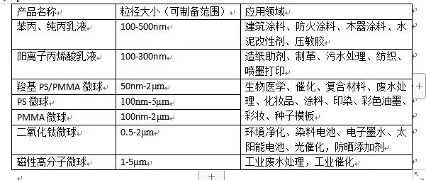 微球.webp