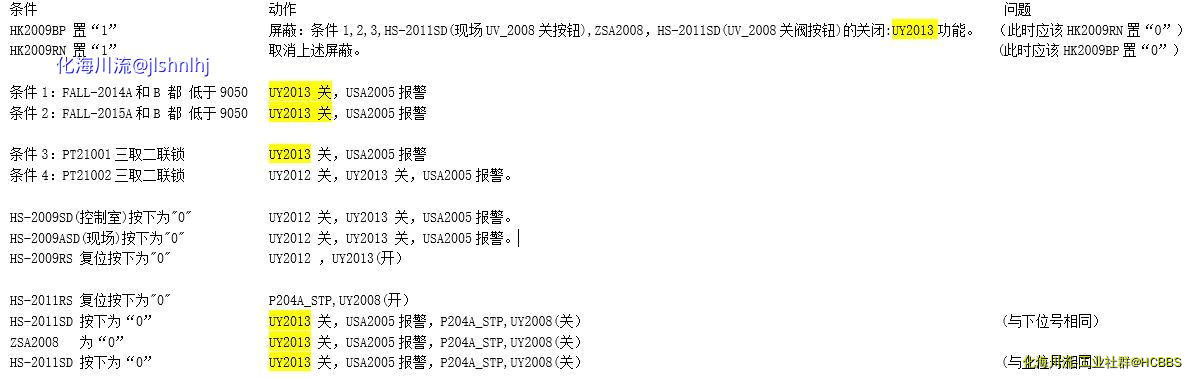 条件_动作_问题.png