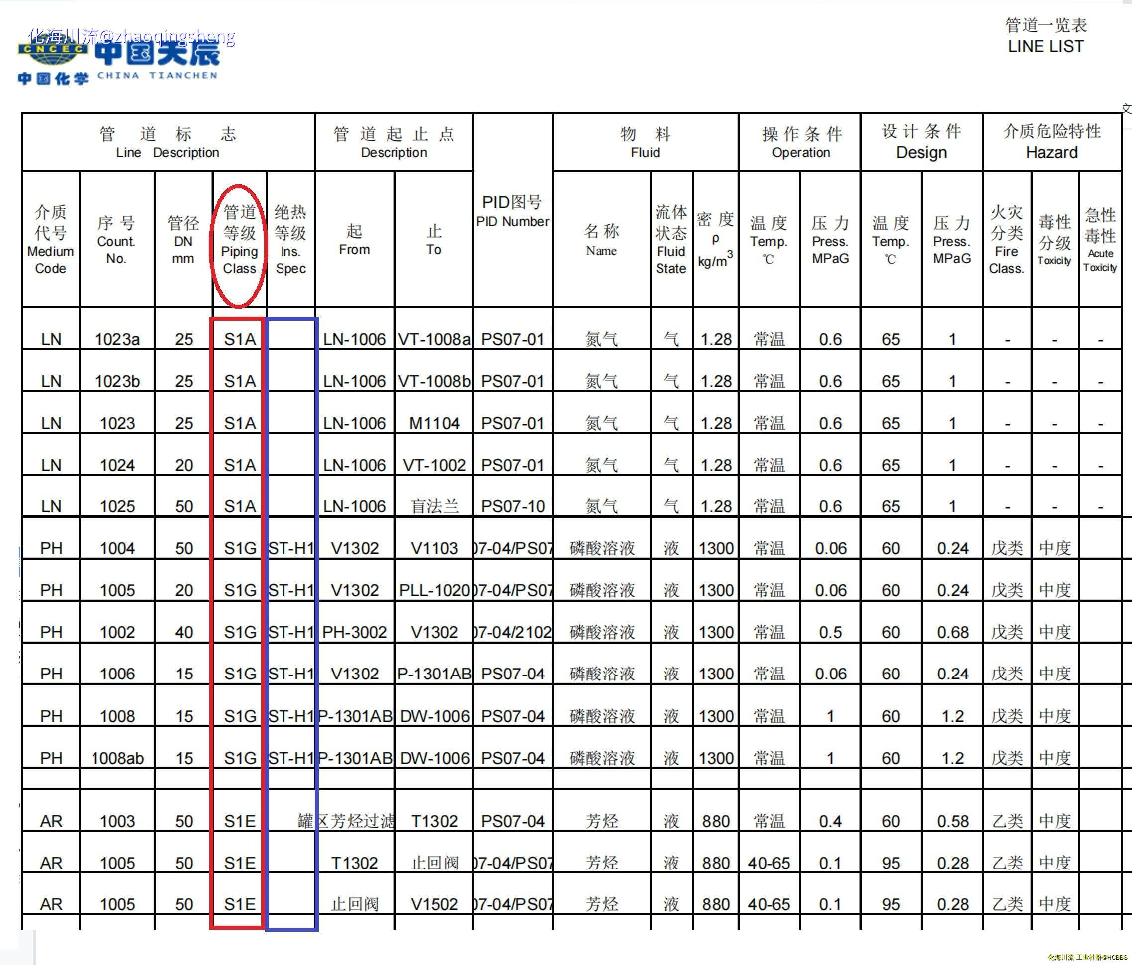 天辰 图纸 管道等级 代号.jpg
