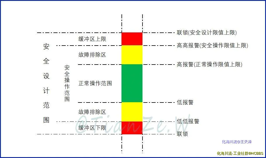 液位模型1.webp