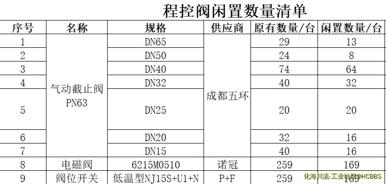 由手机上传