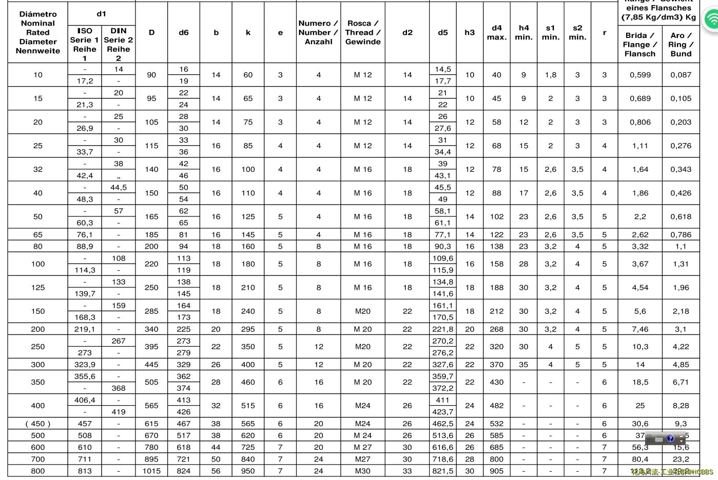     DIN 2641-2.webp