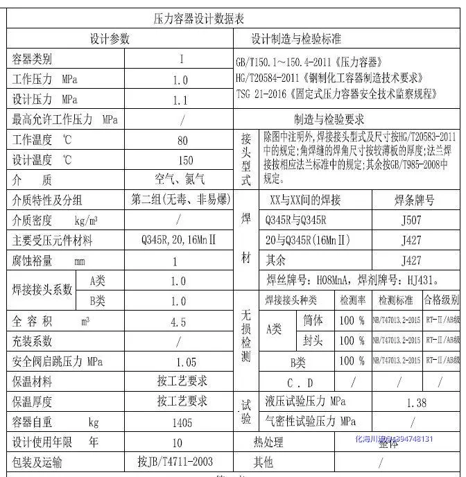 容器数据表