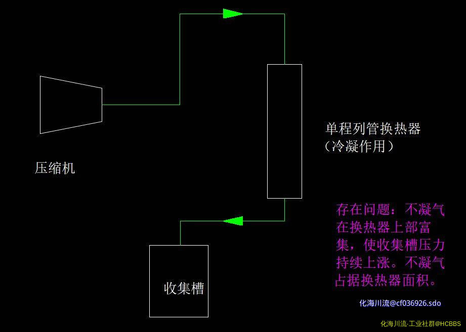 不凝气流程.png