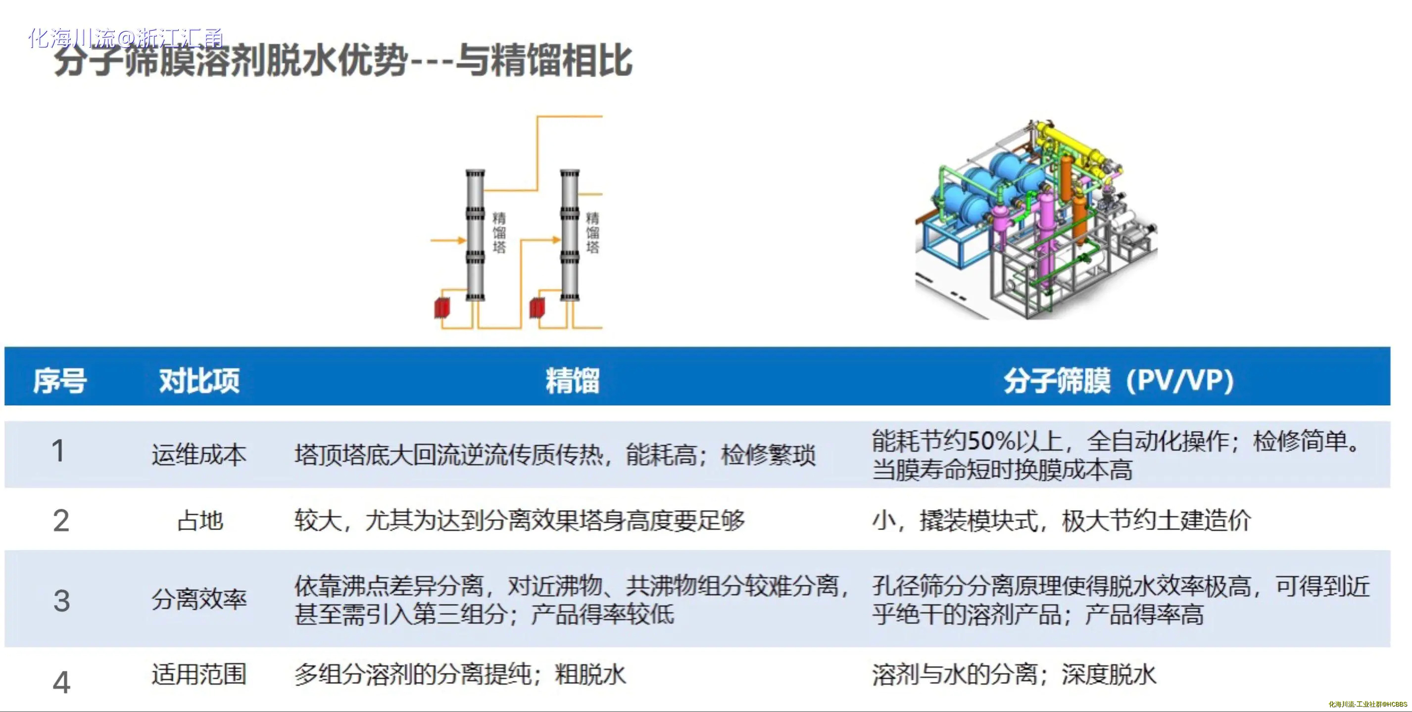 分子筛膜溶剂脱水优势.webp