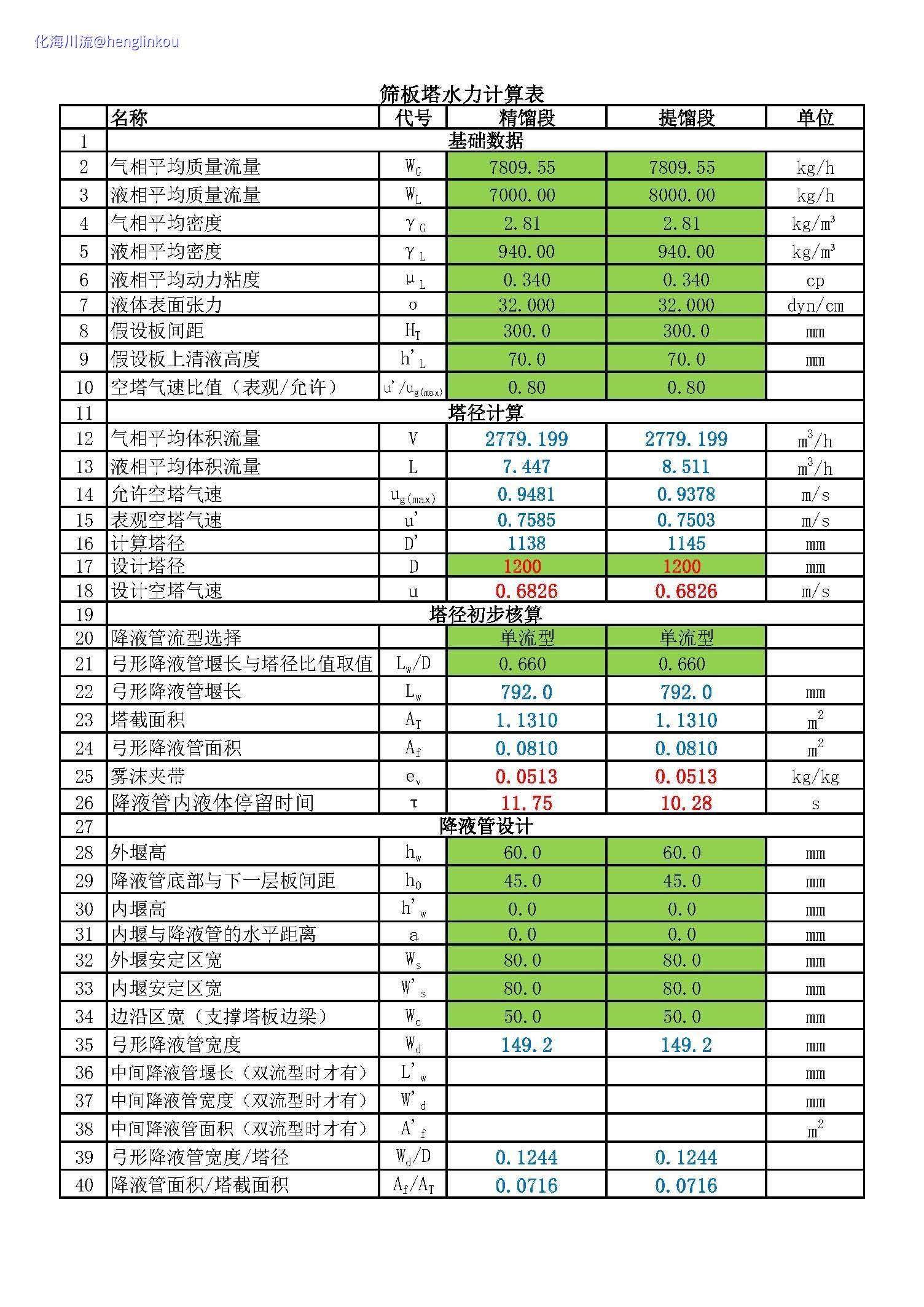 筛板塔水力计算表-k2023fs_页面_1.jpg