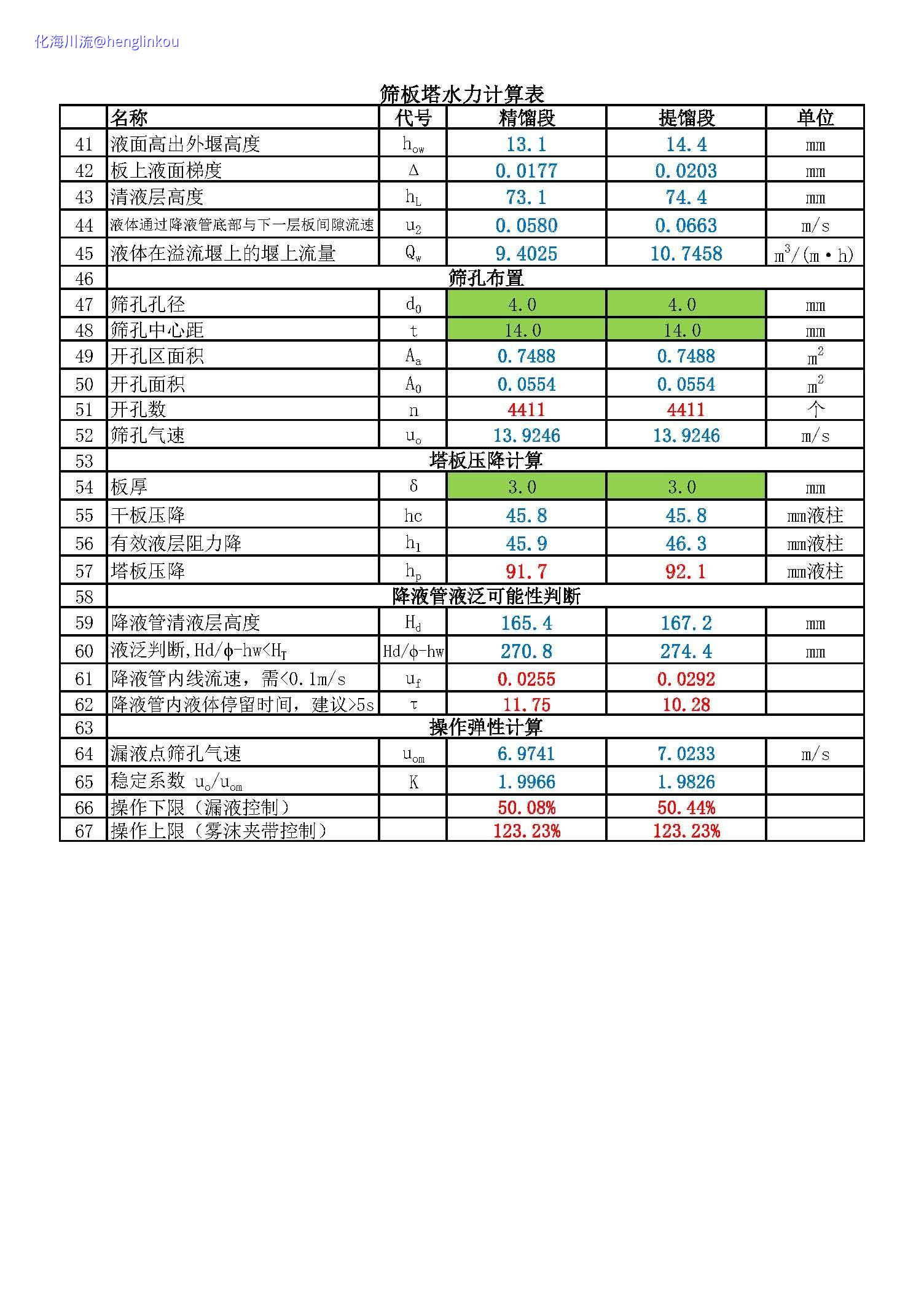 筛板塔水力计算表-k2023fs_页面_2.jpg