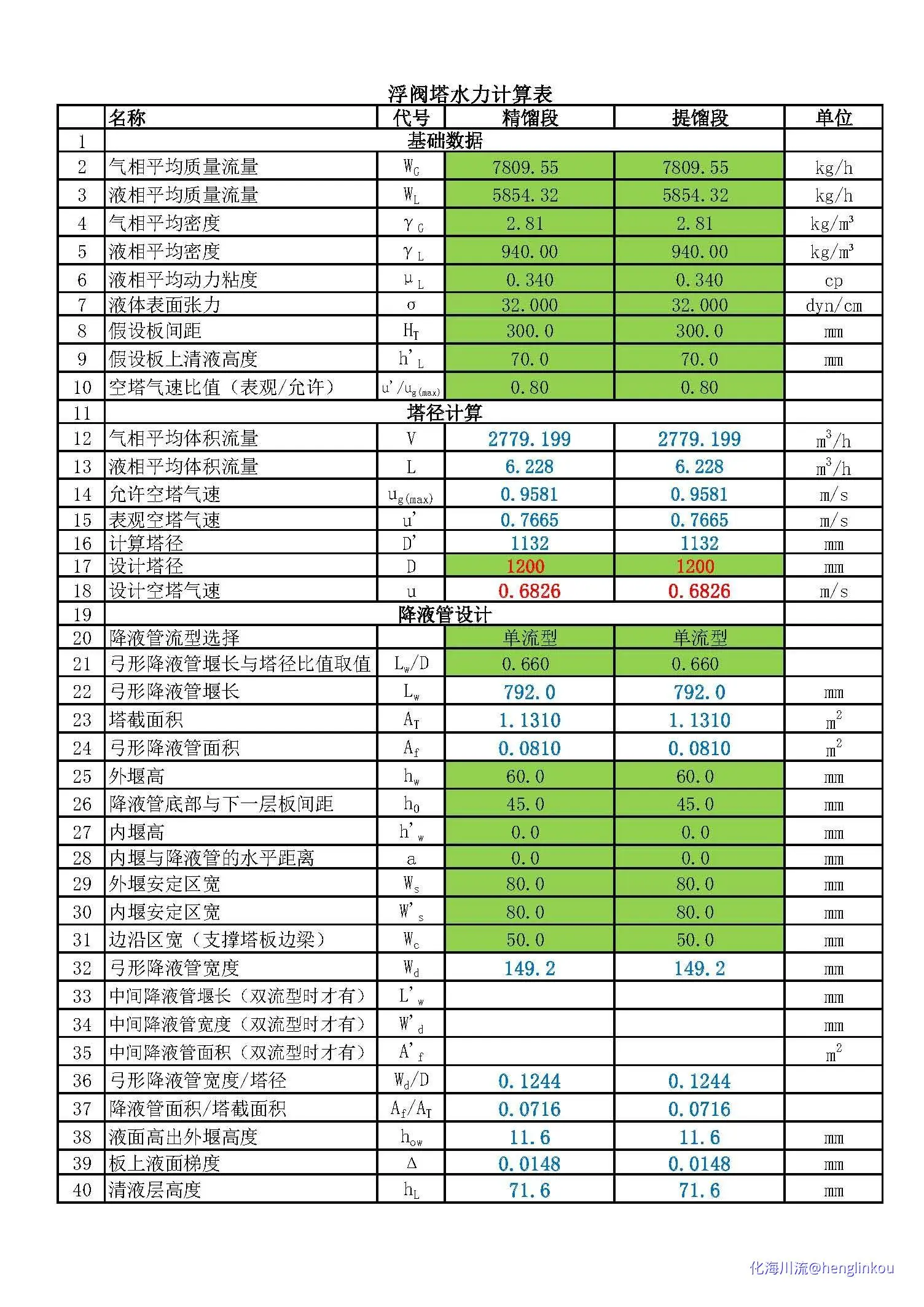 浮阀塔水力计算表-k2023fs_页面_1.webp