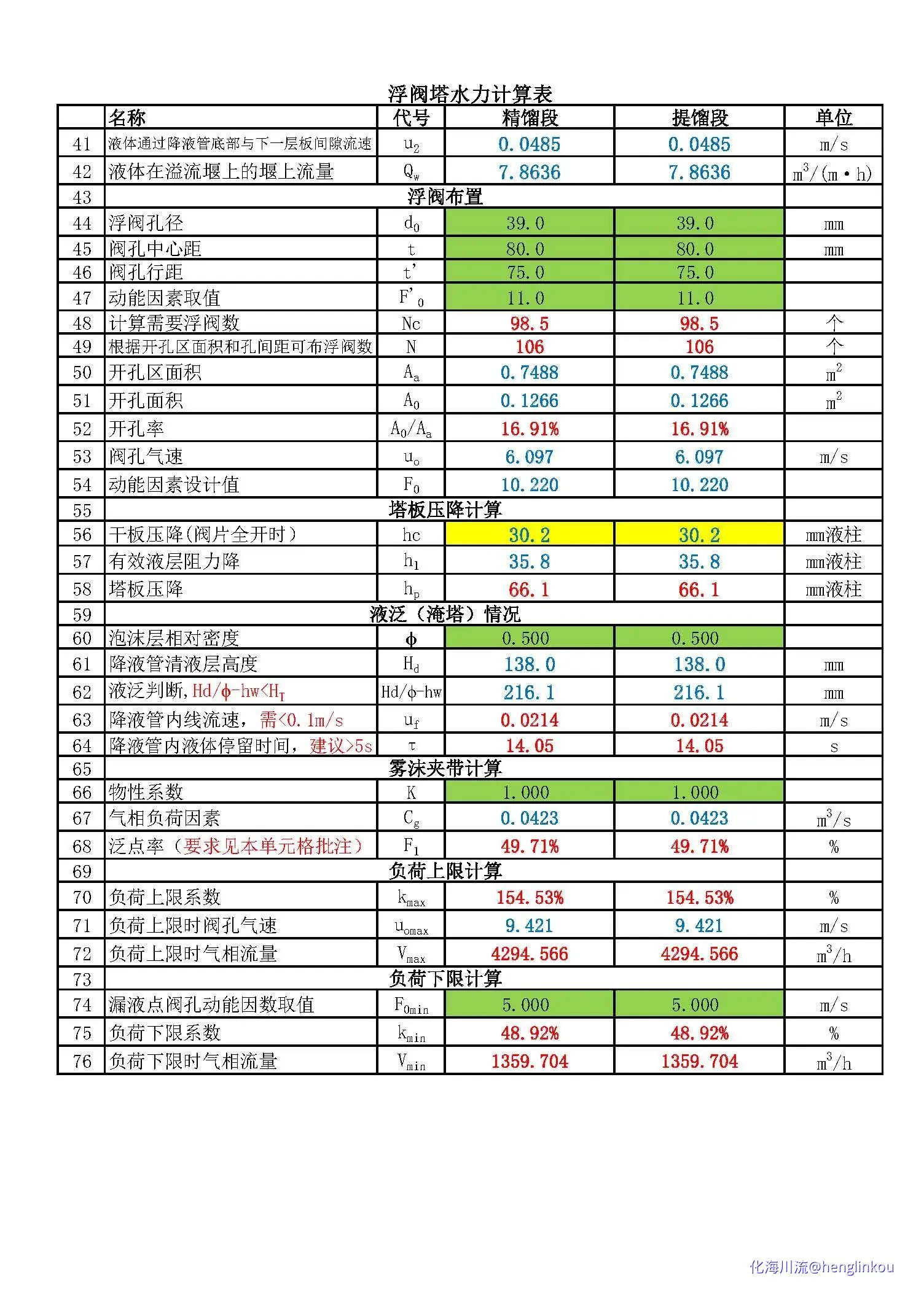 浮阀塔水力计算表-k2023fs_页面_2.webp