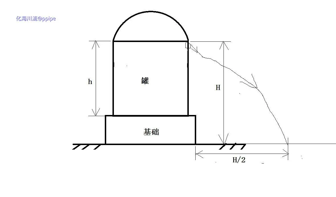 防火堤距离.webp