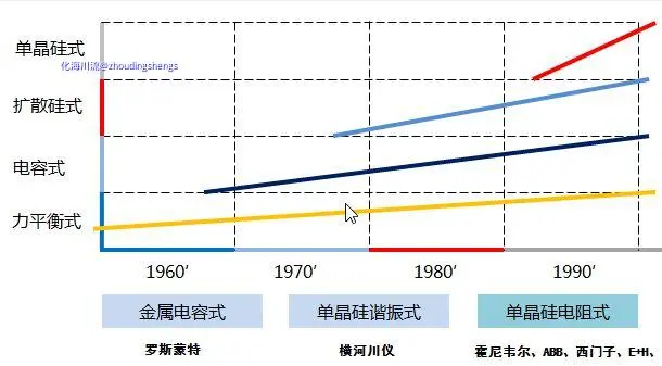 压变流派.webp