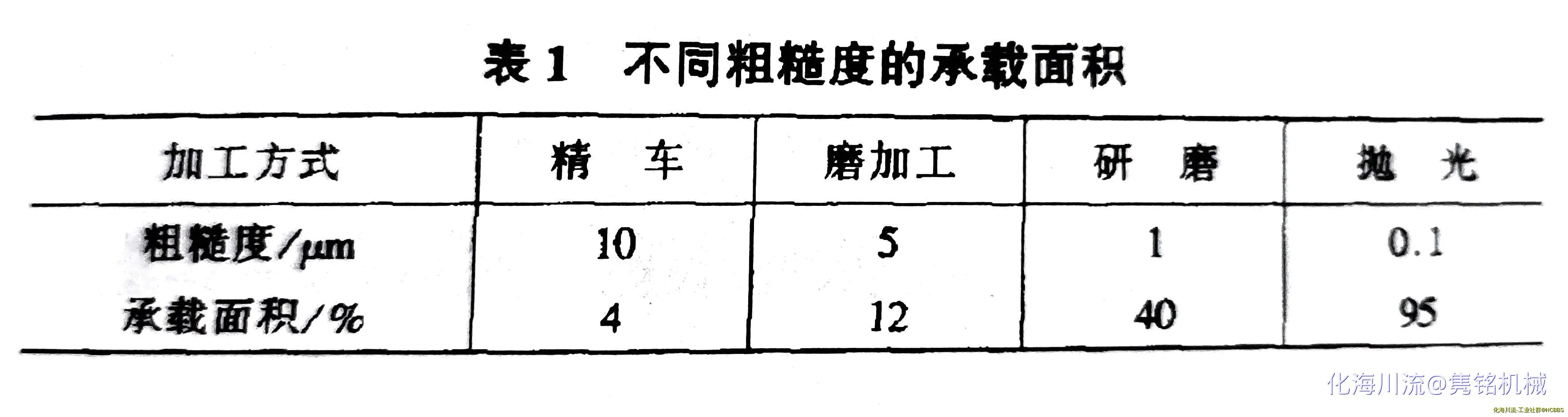 表1.webp