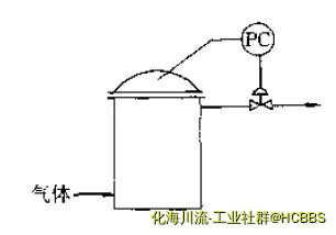 图示