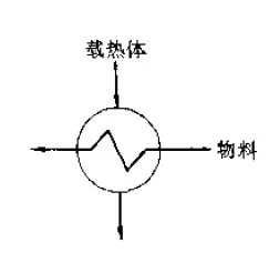 图示