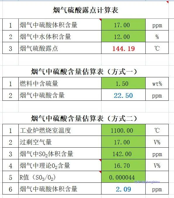 烟气露点.webp