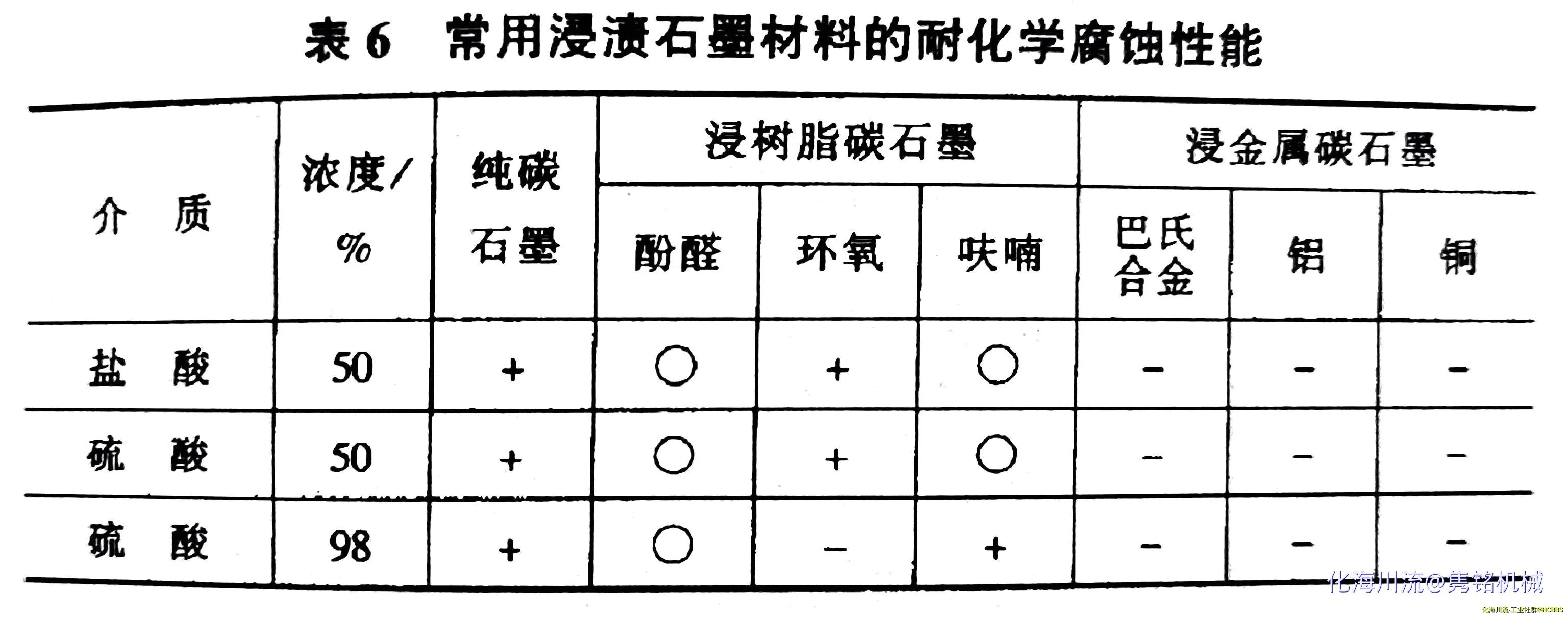 表6.webp