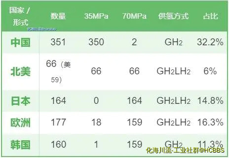 国内外加氢站.webp