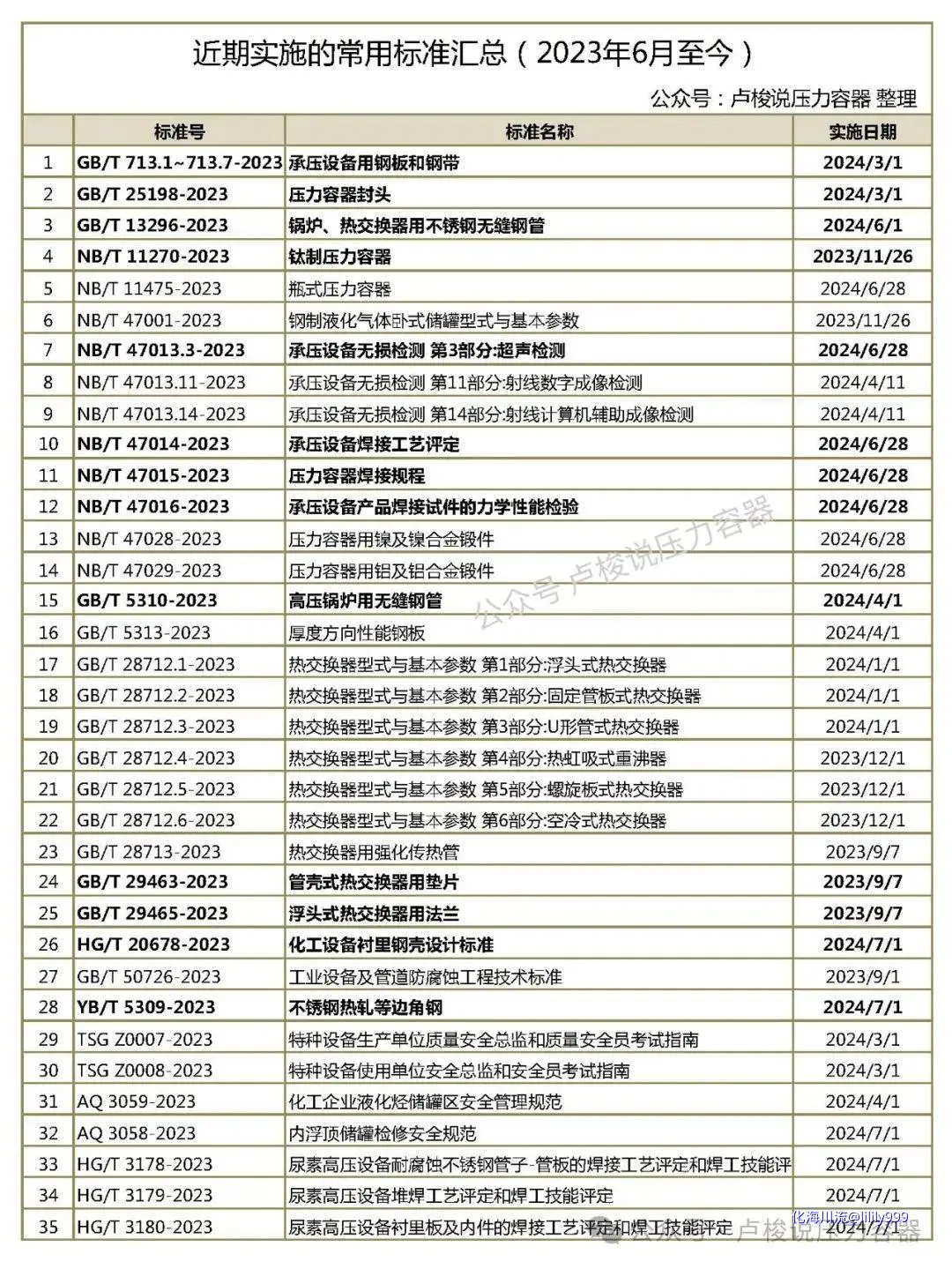 近期实施的常用标准汇总（2023年6月至今）.webp