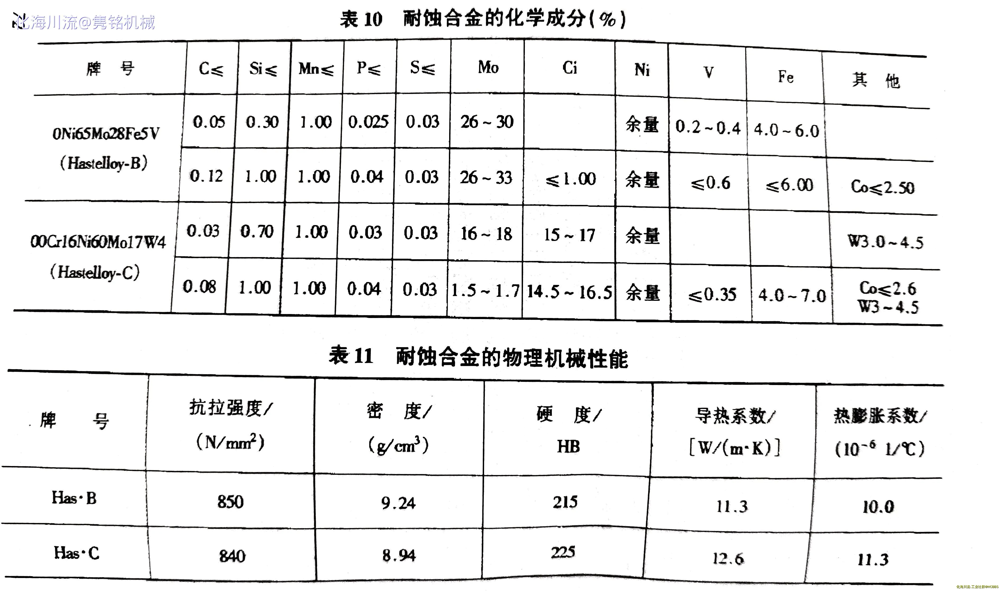表10、11.webp