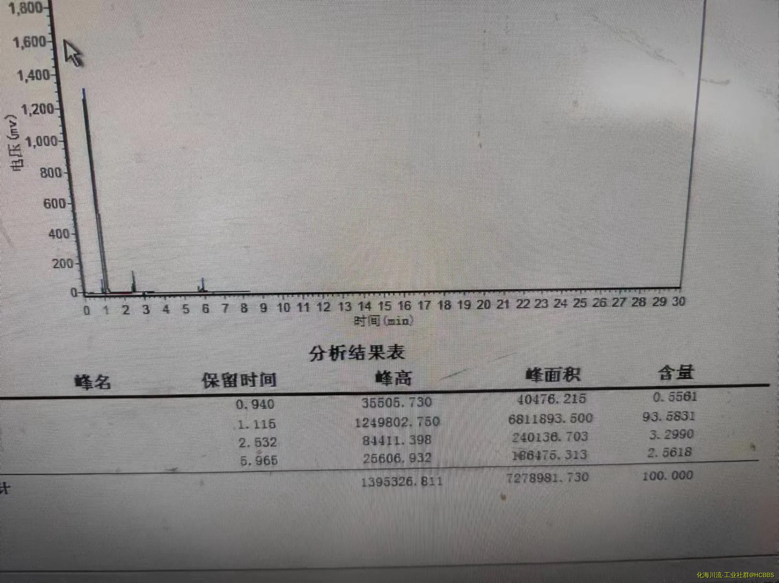 由手机上传