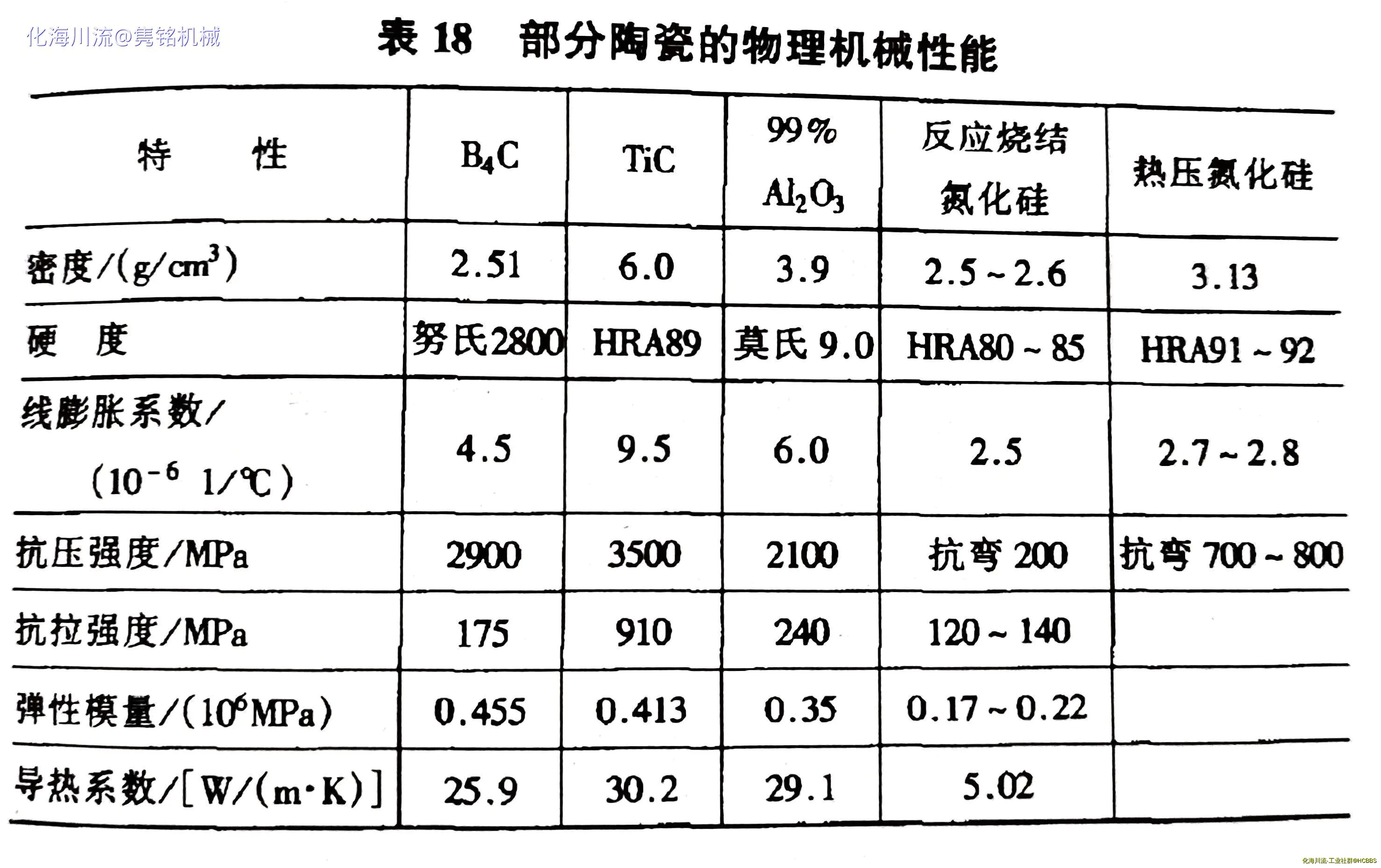 表18.webp
