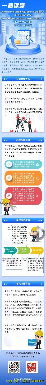 由手机上传