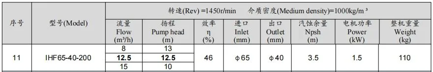 65-40-200，四极电机标准参数图