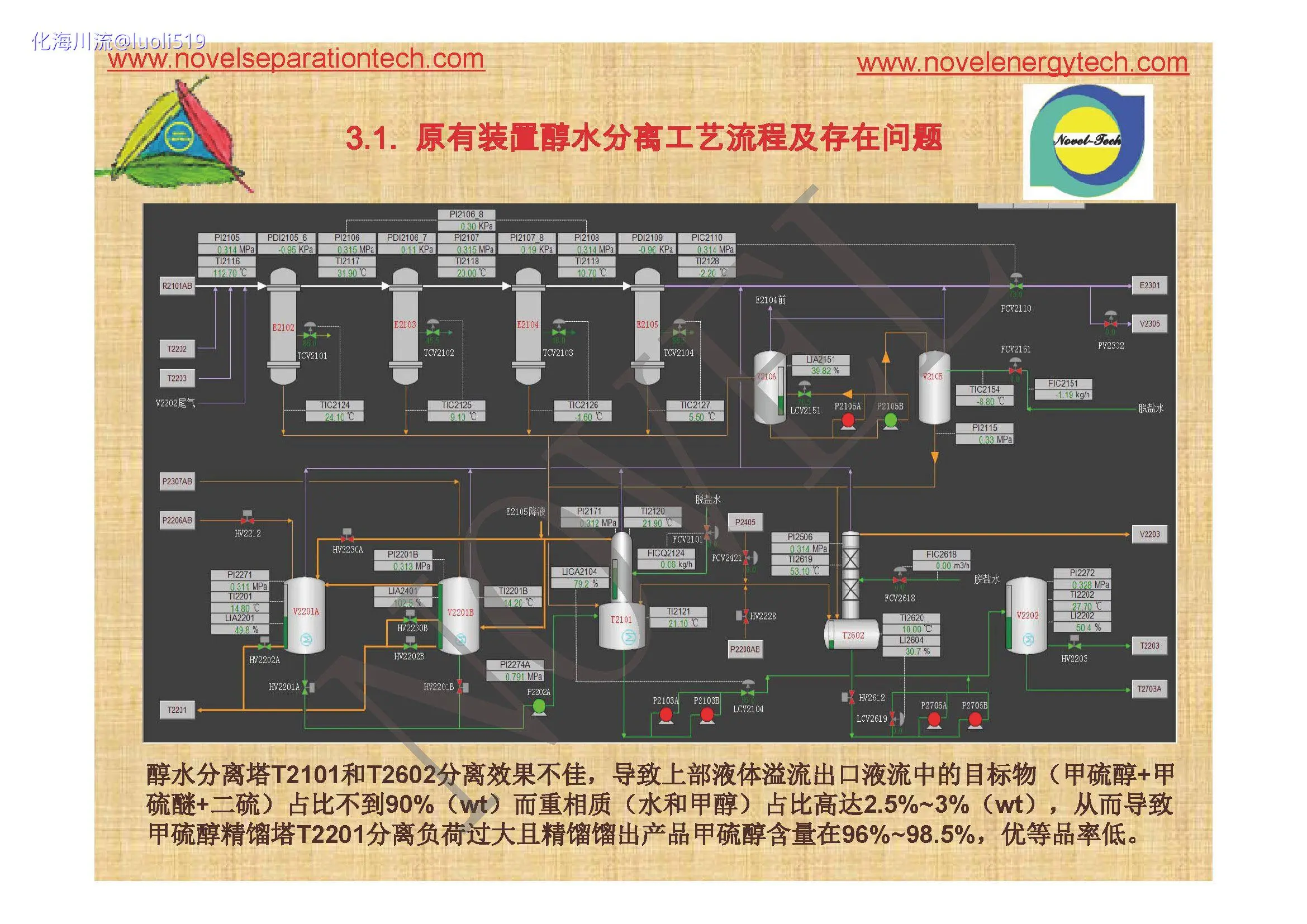 1-Novel高效气液液分离专用混合羽叶分离解决方案在DMSO装置升级改造项目应用 S_页面_.webp