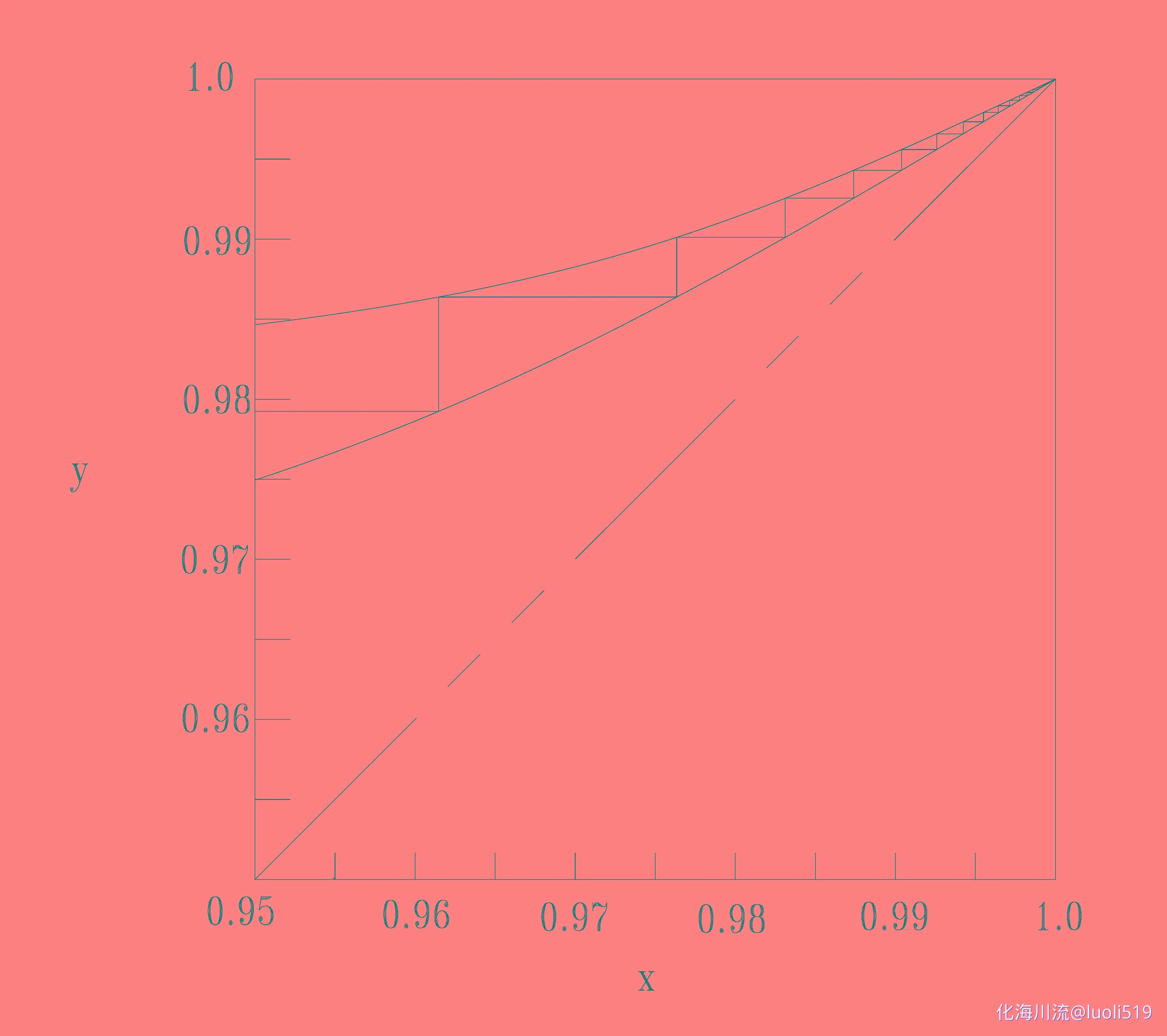 x-y-2.webp