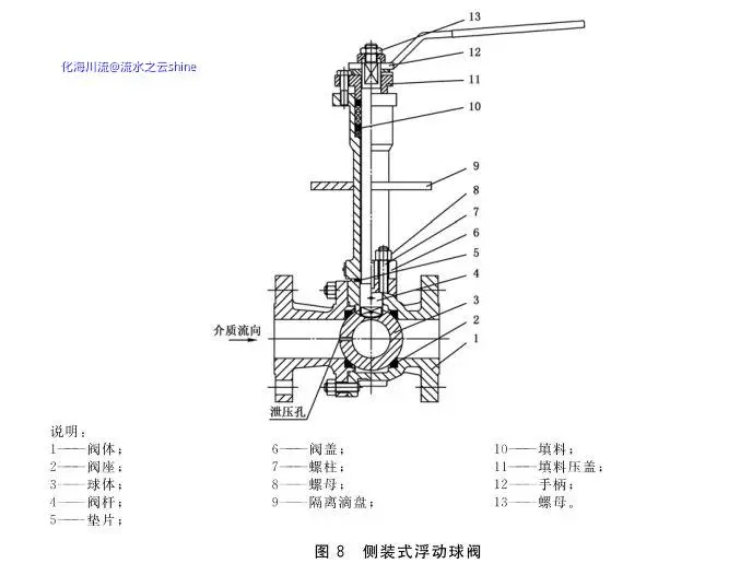 8侧装式浮动球阀.webp