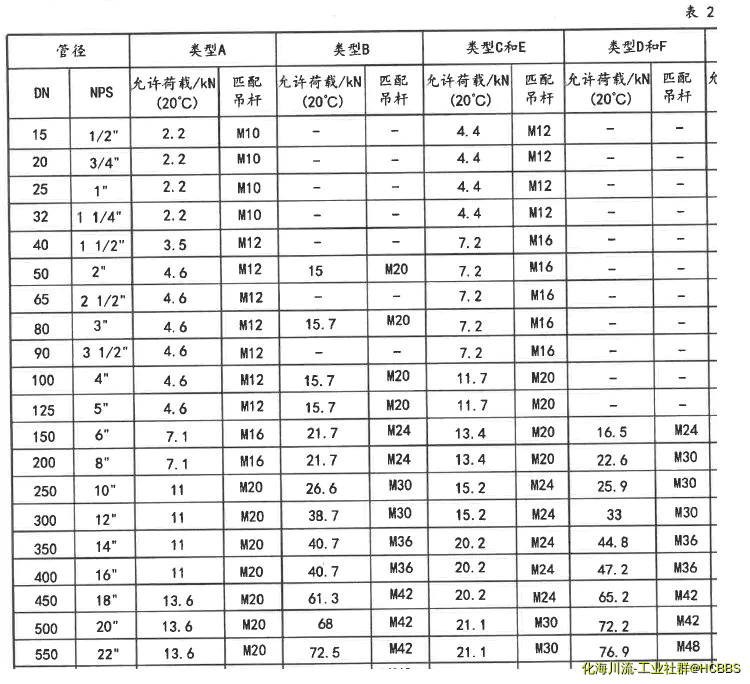 管夹式刚性吊架