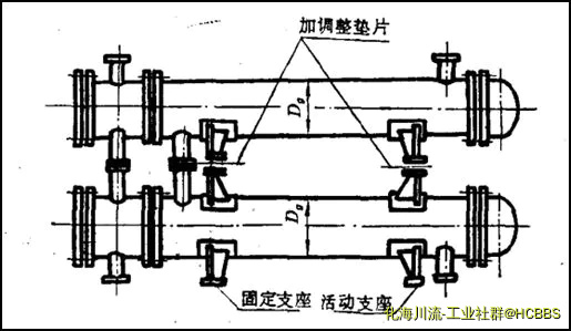 重叠式换热器的安装