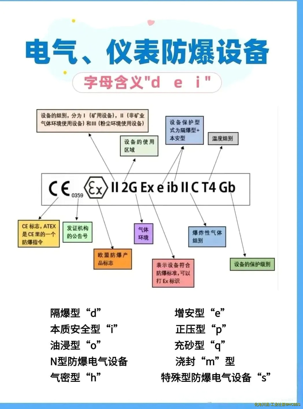 由手机上传
