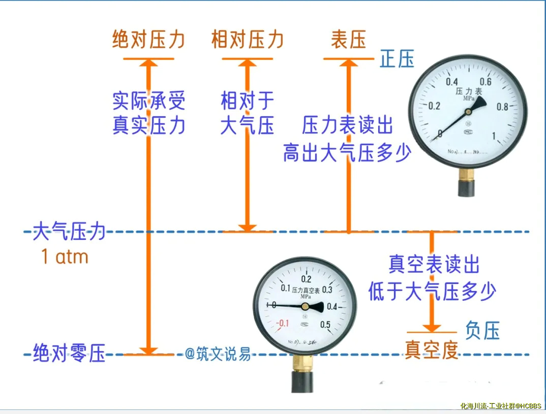 由手机上传