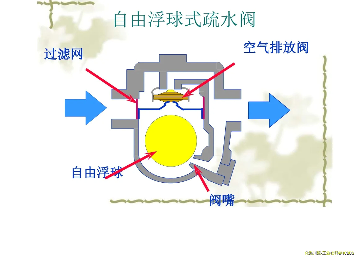 无标题 自由浮球式疏水器1.webp